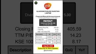 26-08-25 - GlaxoSmithKline Pakistan Ltd. - Result Announcement - Pakistan #shorts