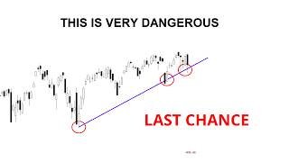 Technical Analysis of Stocks: SPY / QQQ / NVDA / TSLA / AMD / PLTR / HOOD / META