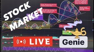 [LIVE] #STREAM 4th FEB STOCK MARKET #AMD #SPY #SPX #QQQ #NVDA  #IWM