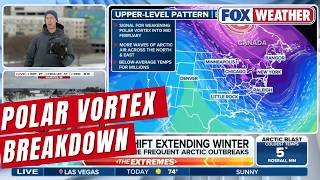 Polar vortex Shift Extending Winter with Frigid Temperatures Impacting Millions