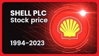 SHELL PLC (SHEL) Stock Price Evolution (USD) 1994-2023 #finance #stocks #shell