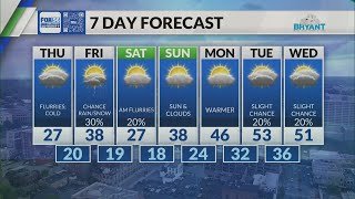 Kentucky weather forecast: 6:30 p.m. 2/4/26