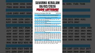 KERALA LOTTERY RESULT TODAY LIVE |KERALA SUVARNA KERALAM SK-39 KERALA LOTTERY FULL RESULT 06/02/2026