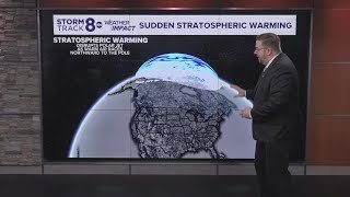 Ask Andrew | What is a "sudden stratospheric warming" event?
