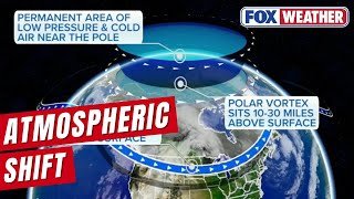 What Is A Sudden Atmospheric Warming Event?