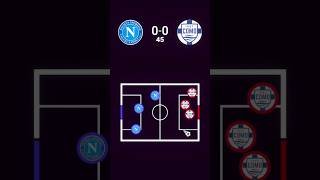 Napoli vs Como | Coppa Italia⚽️