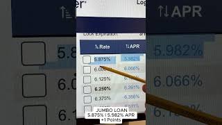 Lowest Mortgage Interest Rates Today-