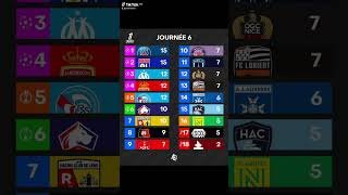 Le Classement de la Ligue 1 après la 6e Journée #fff #ligue1 #france #2025 #classement #championnat