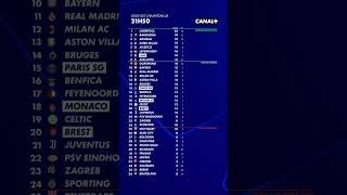 Le classement ÉVOLUTIF du MULTIPLEX toutes les 10 MINUTES