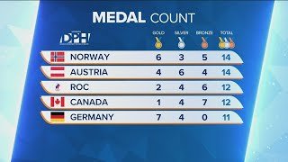 Winter Olympics medal count Feb. 11