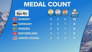 Olympic Medal Standings: Norway leads with 12, USA climbs to third place