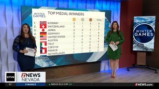 Olympic medal count so far