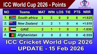 ICC T20 World Cup 2026 Points Table - LAST UPDATE 15/02/2026