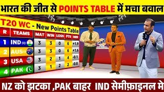 T20 WORLD CUP POINTS TABLE 2026भारत की जीत से पॉइंट्स टेबल में मचा बवाल IND सेमीफ़ाइनल मे
