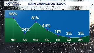 Powerful storm rolls into San Diego County, bringing heavy rain and strong winds
