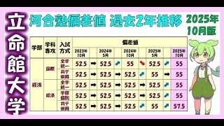 【2025年10月版】立命館大学河合塾偏差値
