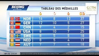 JO de Beijing 2022 : le tableau des médailles à l'issue de toutes les compétitions