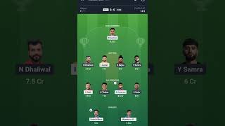 AFG vs CAN Dream11 Prediction | AFG vs CAN Dream11 | Afghanistan vs Canada T20 Match