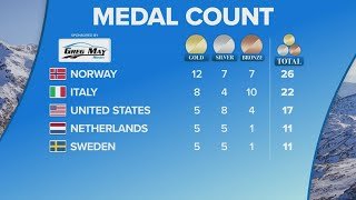 Winter Olympics medal count update: Norway leads with 12 gold as USA sits third