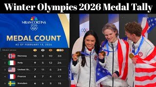 Medal Count Winter Olympics Games 2026 Completed Events 88 of 116 | Medal Table Olympic Winter 2026 