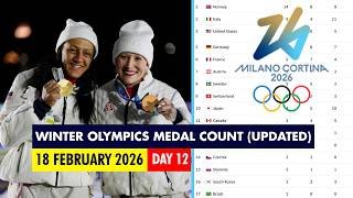 Milan - Cortina 2026 Winter Olympics Medal Count (Updated) - Olympic Games (D 12) - Winter Olympics