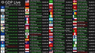 [Live] GDP Count 2026 - Nominal GDP