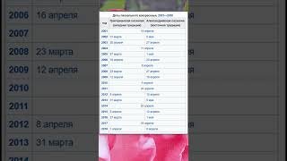 ПАСХА 2026 - 30 👼🏻 #Shorts