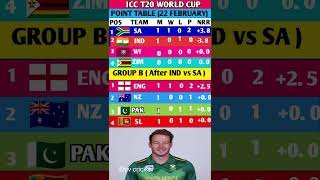 IND vs SA Big Upset 😱 | T20 World Cup 2026 Points Table #t20worldcup