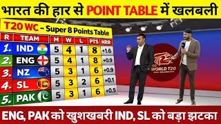 T20 WORLD CUP 2026 POINTS TABLE: सुपर 8 में साउथ अफ्रीका की जीत से पॉइंट्स टेबल में मचा बवाल
