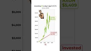 POV: You invested $1/day in Axon Enterprise since 2010📈🔥 #axon #investments #stockmarket