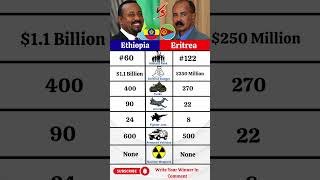 Ethiopia vs Eritrea Military Power 2025