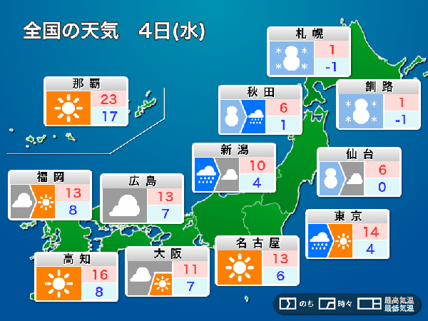 明日3月4日(水)の天気予報　関東以西は晴れても北風冷たい　北日本は大雪注意 - ウェザーニュース