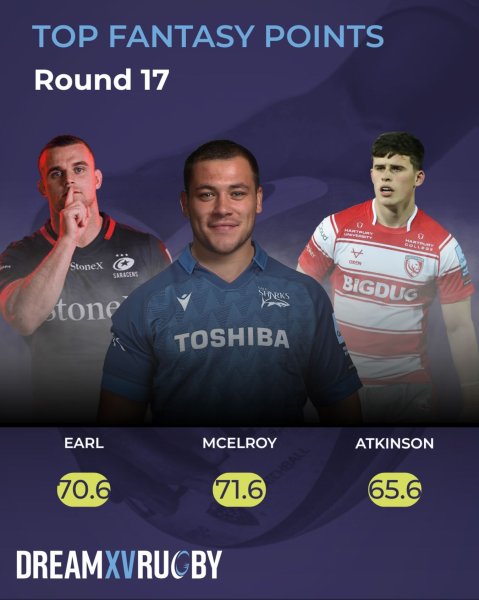 Round 17 Fantasy Kings Are IN! 👑🏉🔥

Another epic weekend ...