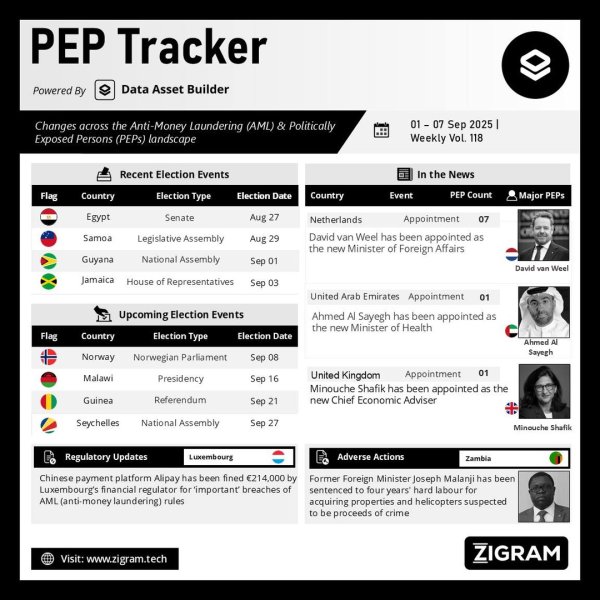 PEP Tracker | 01 - 07 Sep, 2025 | Weekly Vol. 118
Powered...