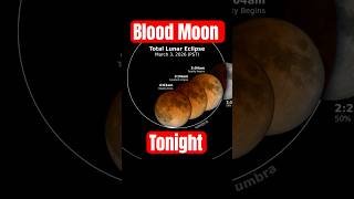 How to See the Blood Moon Total Lunar Eclipse Tonight #shorts #moon #bloodmoon #astronomy #space