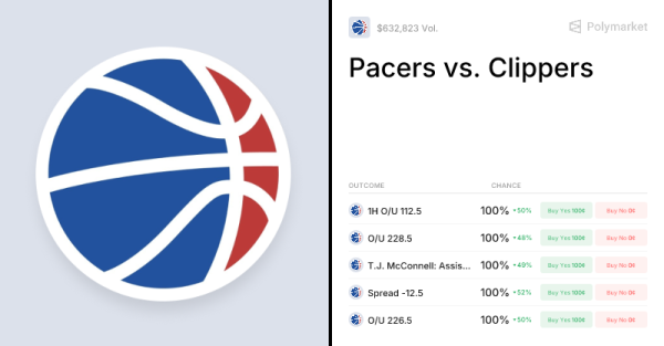 Clippers vs. Pacers Odds & Predictions (Mar. 4, 2026) | Polymarket