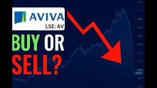 Aviva Stock Analysis 2025  Price, Dividend, Growth