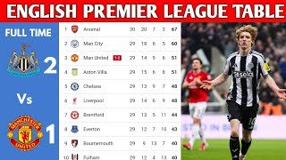 ENGLISH PREMIER LEAGUE TABLE UPDATED TODAY | PREMIER LEAGUE TABLE AND STANDING 2025/2026