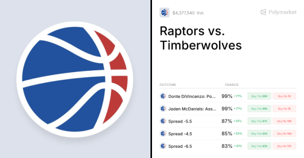 Timberwolves vs. Raptors Odds & Predictions (Mar. 5, 2026) | Polymarket