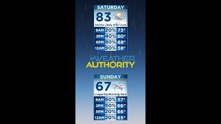 Sarah's Weekend Weather Forecast