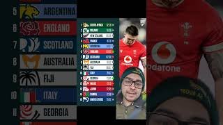 Current World Rankings #irelandrugby #SixNationsRugby #RugbyNews #rugby #rugbyunion #SixNations2025