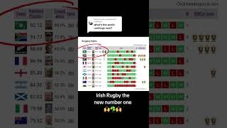 All change at the top for rugby's world rankings... Argentina impressive win at home against the