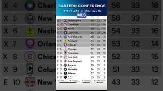 MLS standings matchday 38 | MLS stats