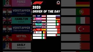 F1 2020 Driver of the Day