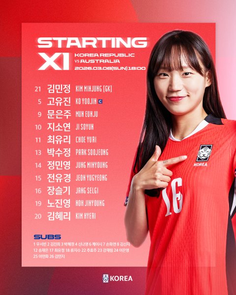 Korean women’s soccer team announced its starting lineup for the top-ranked Australian Korea group match.