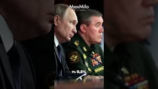 Jacques Baud "Le ministre des affaires étrangères français détourne la réalité du conflit" #ukraine