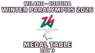WINTER PARALYMPICS 2026 • MEDAL TABLE | DAY 3 MILANO - CORTINA 2026 