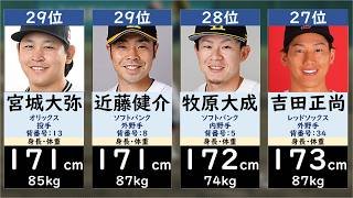 【WBC2026】侍ジャパンメンバー身長ランキング