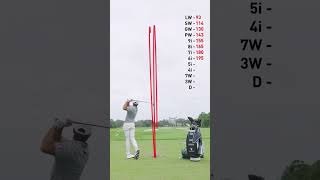 Through the bag with Max Homa  #cobragolf  #golf #maxhoma