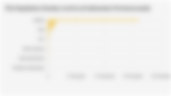 Jakarta, the Most Densely Populated Province in Indonesia in Early 2026  | Pusat Data Ekonomi dan Bisnis Indonesia | Databoks